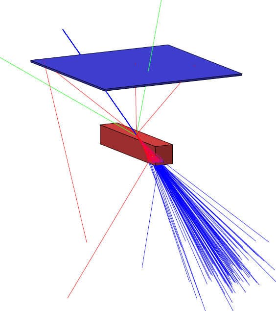 eRosita simulation set-up